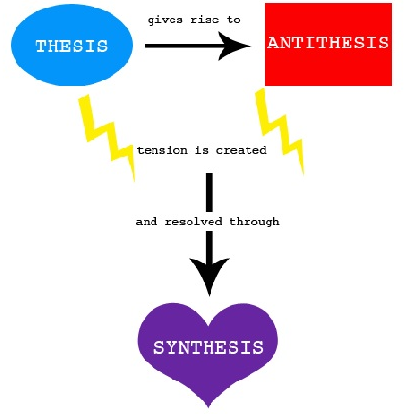 hegelian dialectic corona