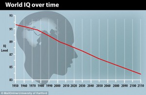 world_iq_graph_jpg