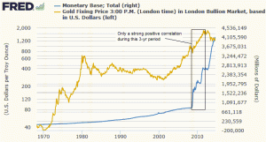 monetary base